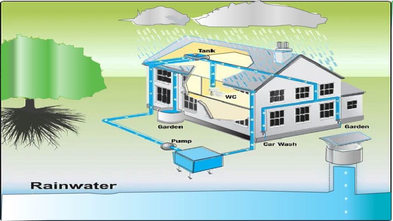 Rainwater Harvesting Methods & Techniques - TecheSol